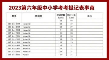 رابط نظام نور.. إعلان نتائج الصف السادس الابتدائي لجميع الطلاب عبر المنصة